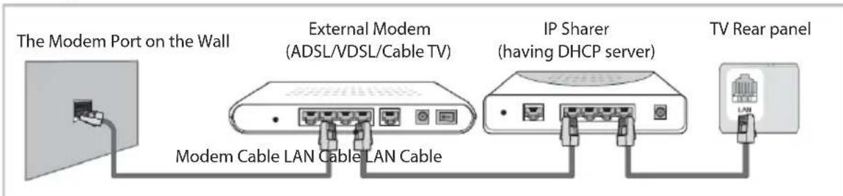 OK ODL 85 UCTIB - Network Function Operation Instruction - 2