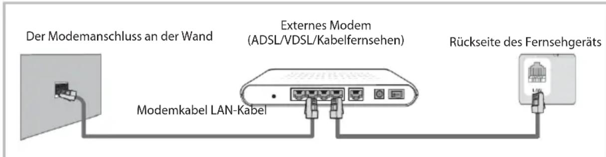 OK ODL 85 UCTIB - Bedienhinweise zur Netzwerkfungtion - 1