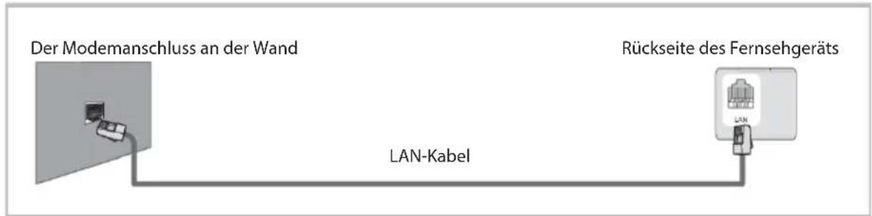 OK ODL 85 UCTIB - Bedienhinweise zur Netzwerkfungtion - 3