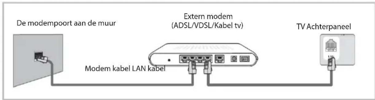 OK ODL 85 UCTIB - Network functie bedieningsinstructie - 1
