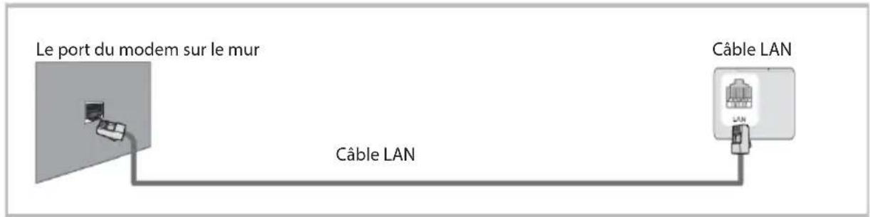 OK ODL 85 UCTIB - Consignes d'utilisation de la fonction réseau - 3