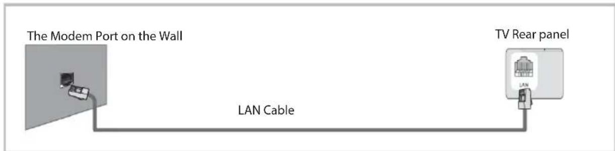 OK ODL 85 UCTIB - Network Function Operation Instruction - 3