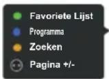 OK ODL 85 UCTIB - Channel List (Lijst met kanalen) - 1