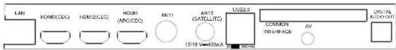 OK ODL 85 UCTIB - Back view controls and sockets - 2