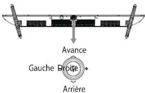 OK ODL 50850USTIB - Boutons de contrôle du téléviseur - 1