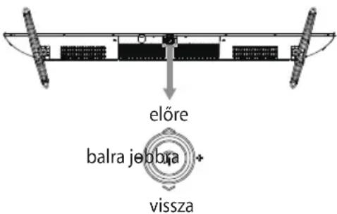 OK ODL 50850USTIB - TV vezérlógomb - 1