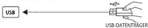 OK ODL 50850USTIB - USB - 1