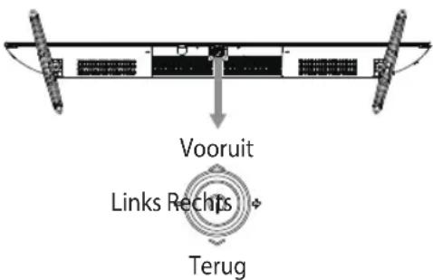 OK ODL 50850USTIB - TV regelknop - 1