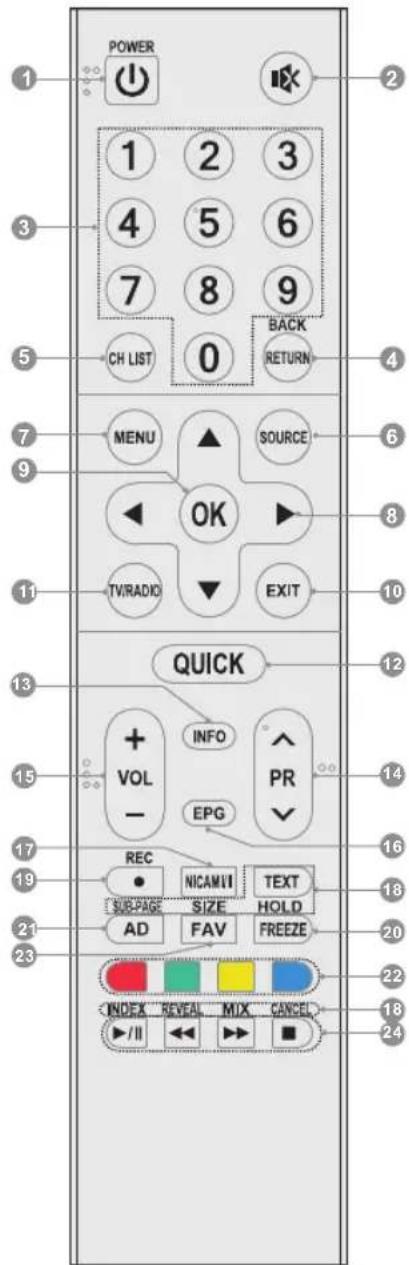 OK ODL 40750FSTB - Note: - 1