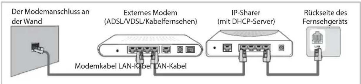 OK ODL 65850UCTIB - Bedienhinweise zur Netzwerkfungtion - 2
