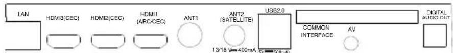 OK ODL 65850UCTIB - Back view controls and sockets - 2
