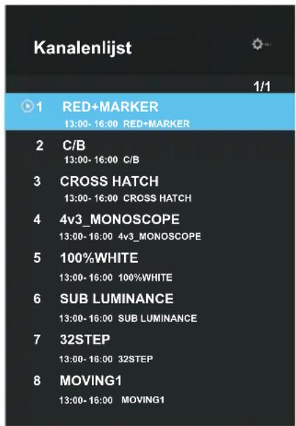 OK ODL 65850UCTIB - Channel List (Lijst met kanalen) - 2