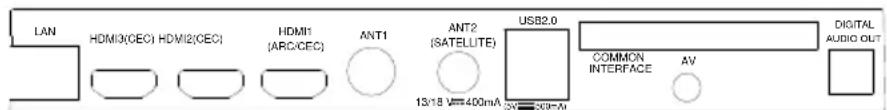 OK ODL 65850UCTIB - Vue arriré des commandes et des prises - 2