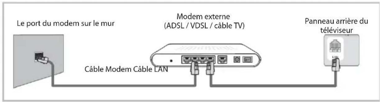OK ODL 65850UCTIB - Consignes d'utilisation de la fonction réseau - 1