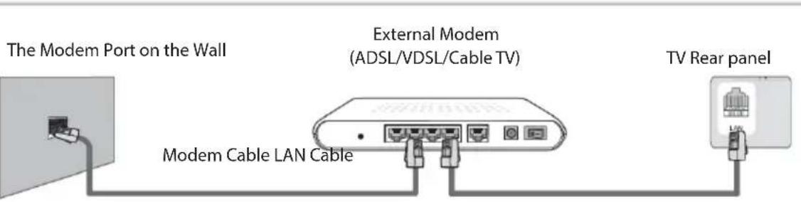 OK ODL 65850UCTIB - - Connecting to a Wired Network - 1