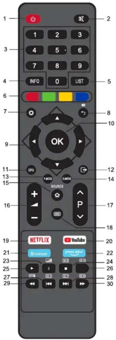 OK ODL 65850UCTIB - Zdalne sterowanie - 1