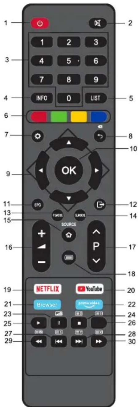 OK ODL 65850UCTIB - Távirányító - 1