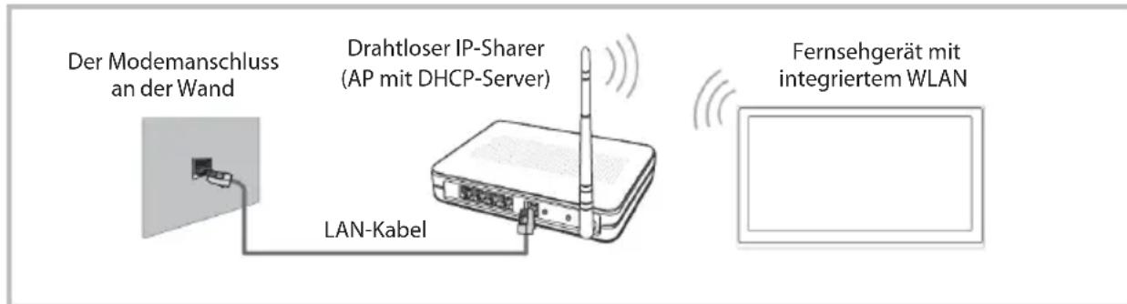 OK ODL 65850UCTIB - Herstellen einer Verbindung zu einem Drahtlosnetzwerk - 1