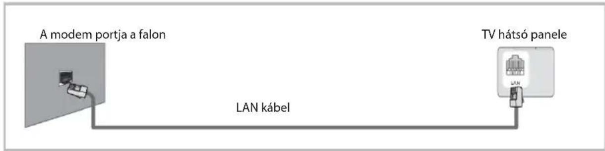 OK ODL 65850UCTIB - Hálozati funkció használati utmutatója - 3