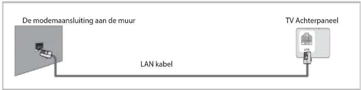 OK ODL 65850UCTIB - Network functie bedieningsinstructie - 3
