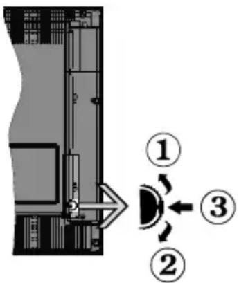 OK OLE 24850HVTB DVD - Commutateur de commande et fonctionnement - 1