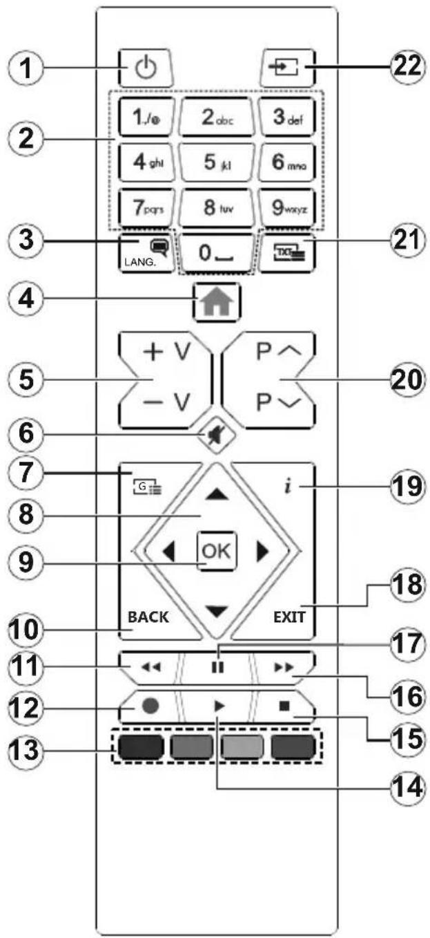 OK OLE 24850HVTB DVD - Telecomando - 1