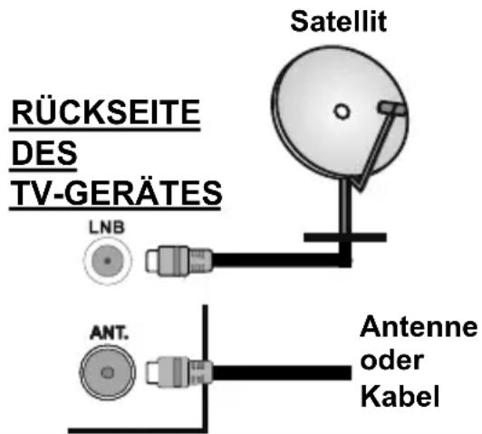 OK OLE 24850HVTB DVD - Anschluss der Antenne - 1