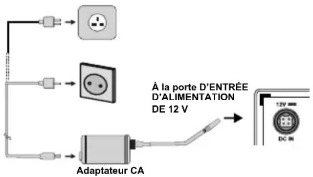 OK OLE 24850HVTB DVD - Branchement à l'alimentation - 1