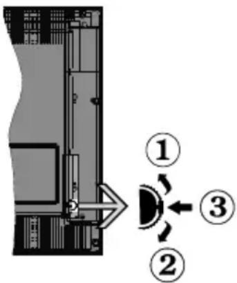 OK OLE 24850HVTB DVD - TV-Bedientasten &amp; Betrieb - 1
