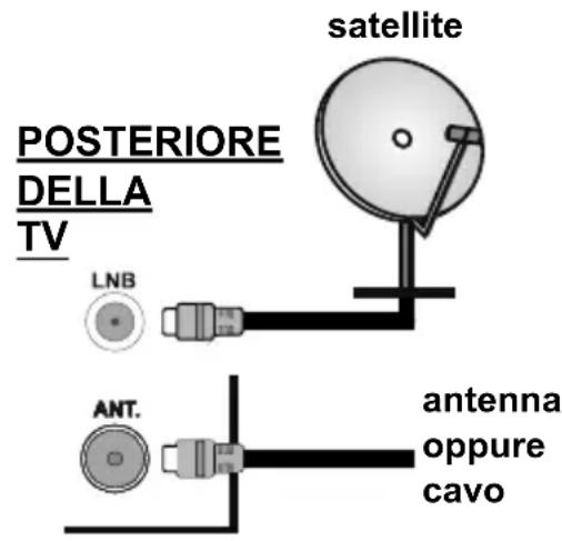 OK OLE 24850HVTB DVD - Collegamento antenna - 1