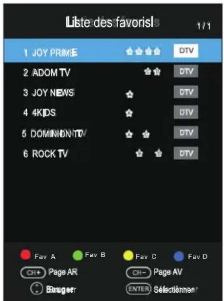 OK ODL 32851HCTB - Favorite List (Liste des favoris) - 1