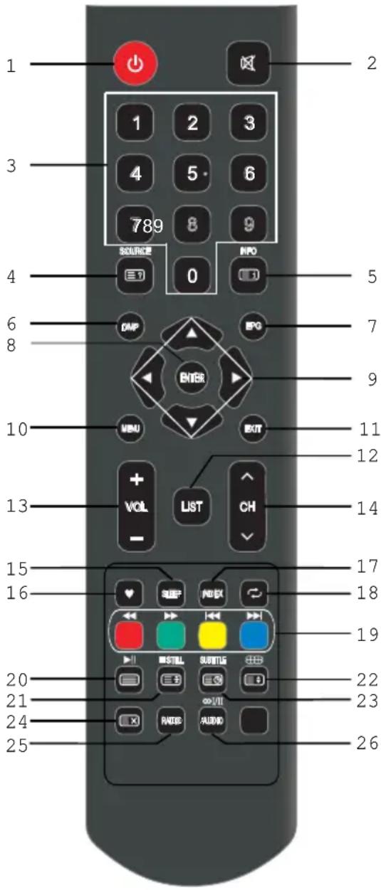 OK ODL 32851HCTB - Grundlegende Bedienung - 1