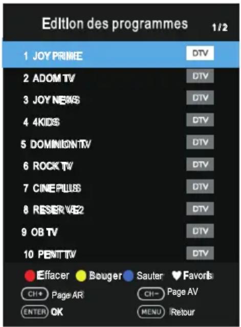 OK ODL 32851HCTB - ■ Programme Edit ( )Edition des programmes - 1
