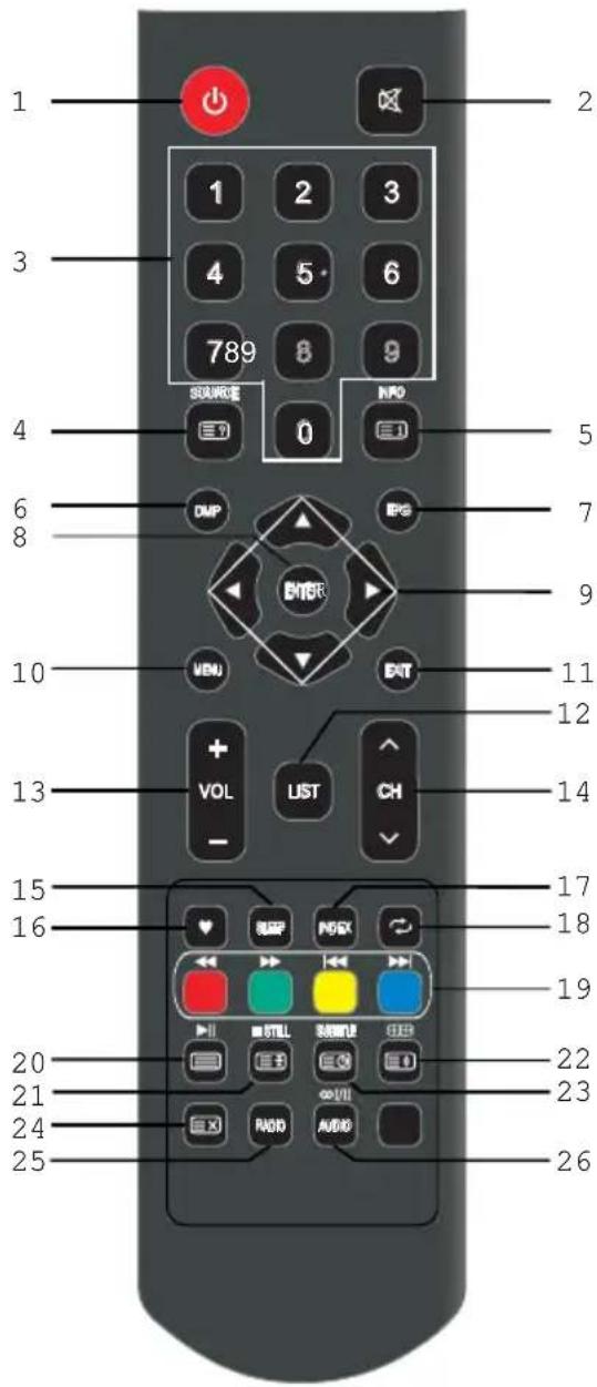 OK ODL 32851HCTB - Première utilisation - 1
