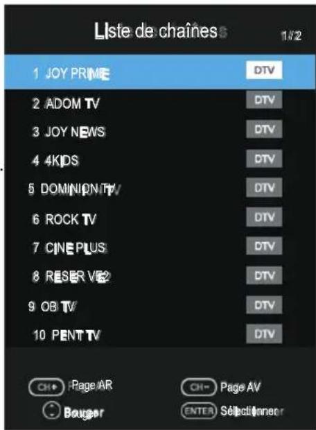OK ODL 32851HCTB - Channel List (Liste de chaînes) - 1