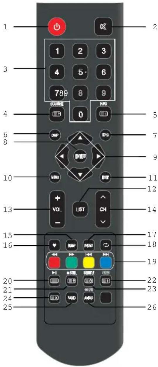 OK ODL 32851HCTB - Pierwsze kroki - 1