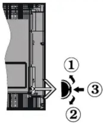 OK ODL 65750UVTIB - TV-Bedientasten & Betrieb - 1