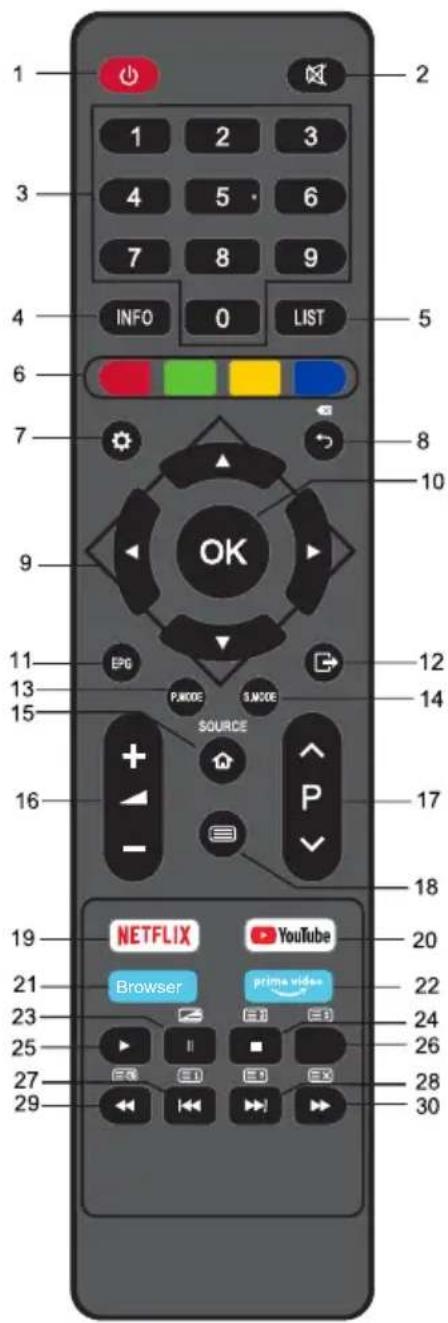 OK ODL 32852FCTIB - Afstandsbediening - 1