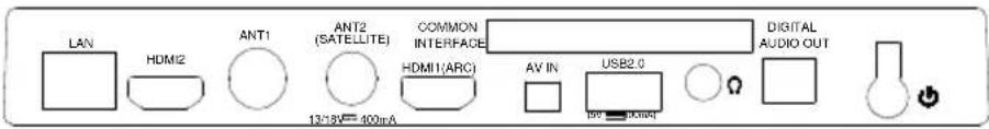 OK ODL 32852FCTIB - Back view controls and sockets - 2