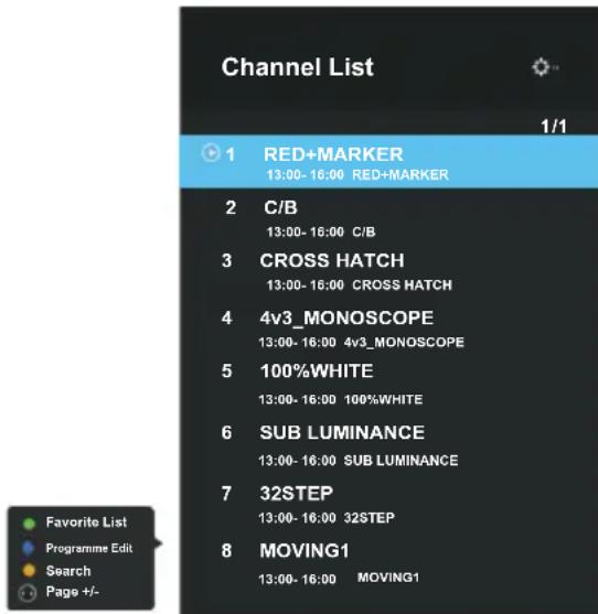 OK ODL 32852FCTIB - Channel List - 1