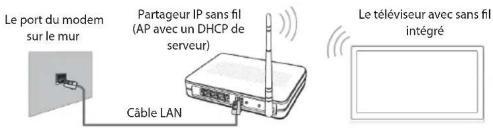 OK ODL 32852FCTIB - □ Connexion à un réseau sans fil - 1