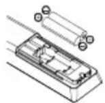 OK ODL 32852FCTIB - Einsetzen der Batterien in die Fernbedienung - 2
