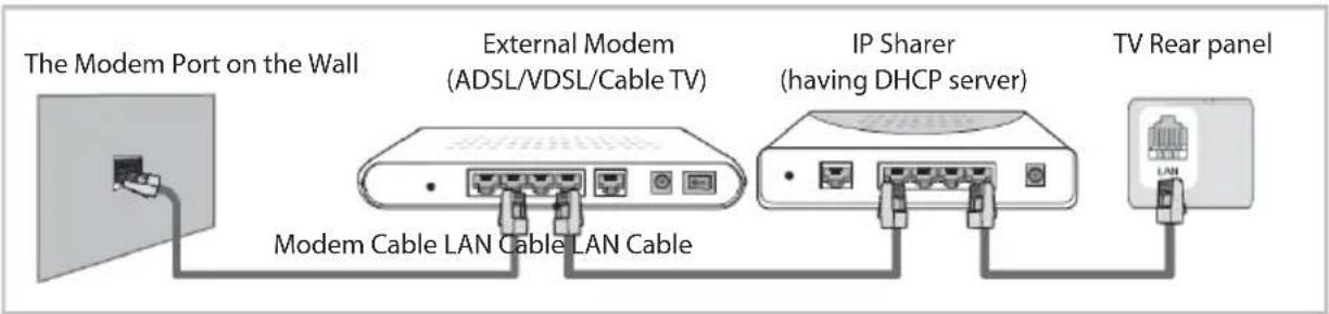 OK ODL 32852FCTIB - Network Function Operation Instruction - 2
