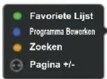 OK ODL 32852FCTIB - Channel List (Lijst met kanalen) - 2