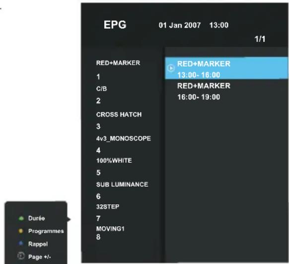 OK ODL 32852FCTIB - GUIDE DES PROGRAMMES (En mode DTV) - 1