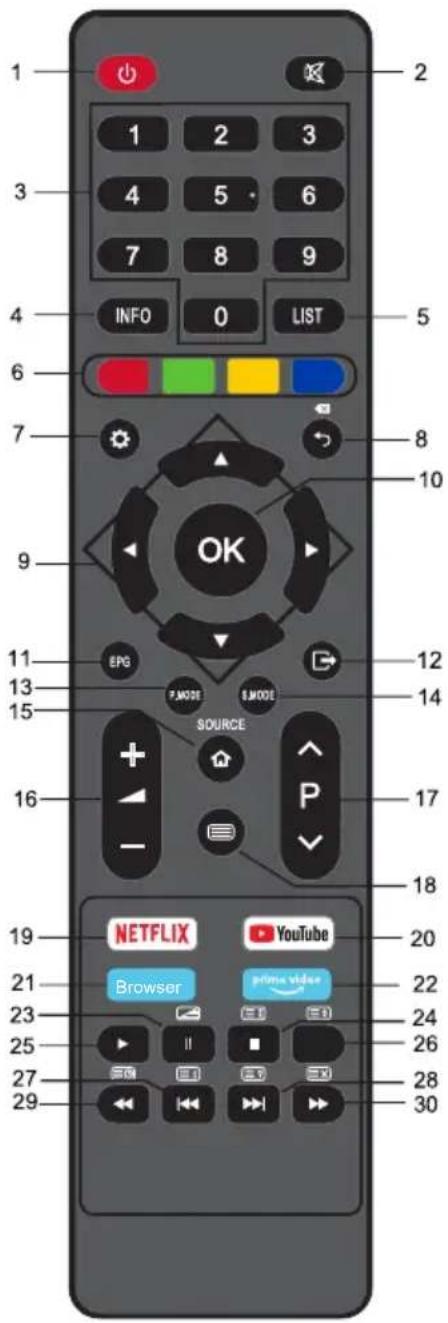 OK ODL 32852FCTIB - The buttons of the original remote control are as following: - 1