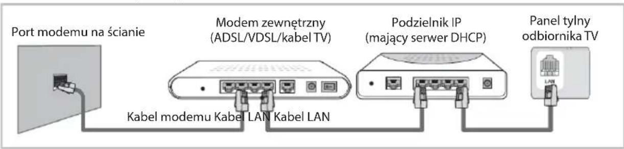 OK ODL 32852FCTIB - Instrukcja działania funkcji sieciowej - 2