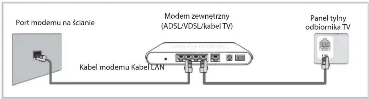 OK ODL 32852FCTIB - Instrukcja działania funkcji sieciowej - 1