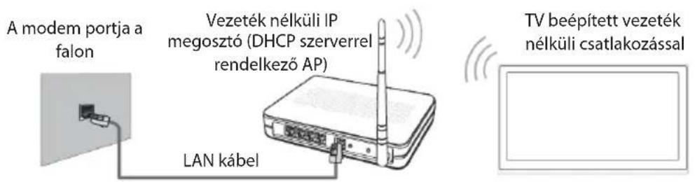 OK ODL 32852FCTIB - □ Csatlakozás vezeték nélküli hálózathoz - 1