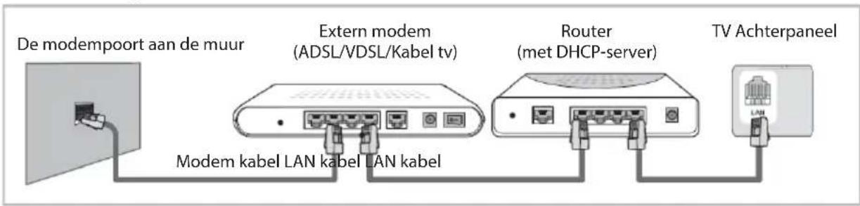 OK ODL 32852FCTIB - Netwerk functie bedieningsinstructie - 2